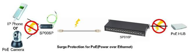 IP06 High Power POE Kits for DC5V/12V IP camera